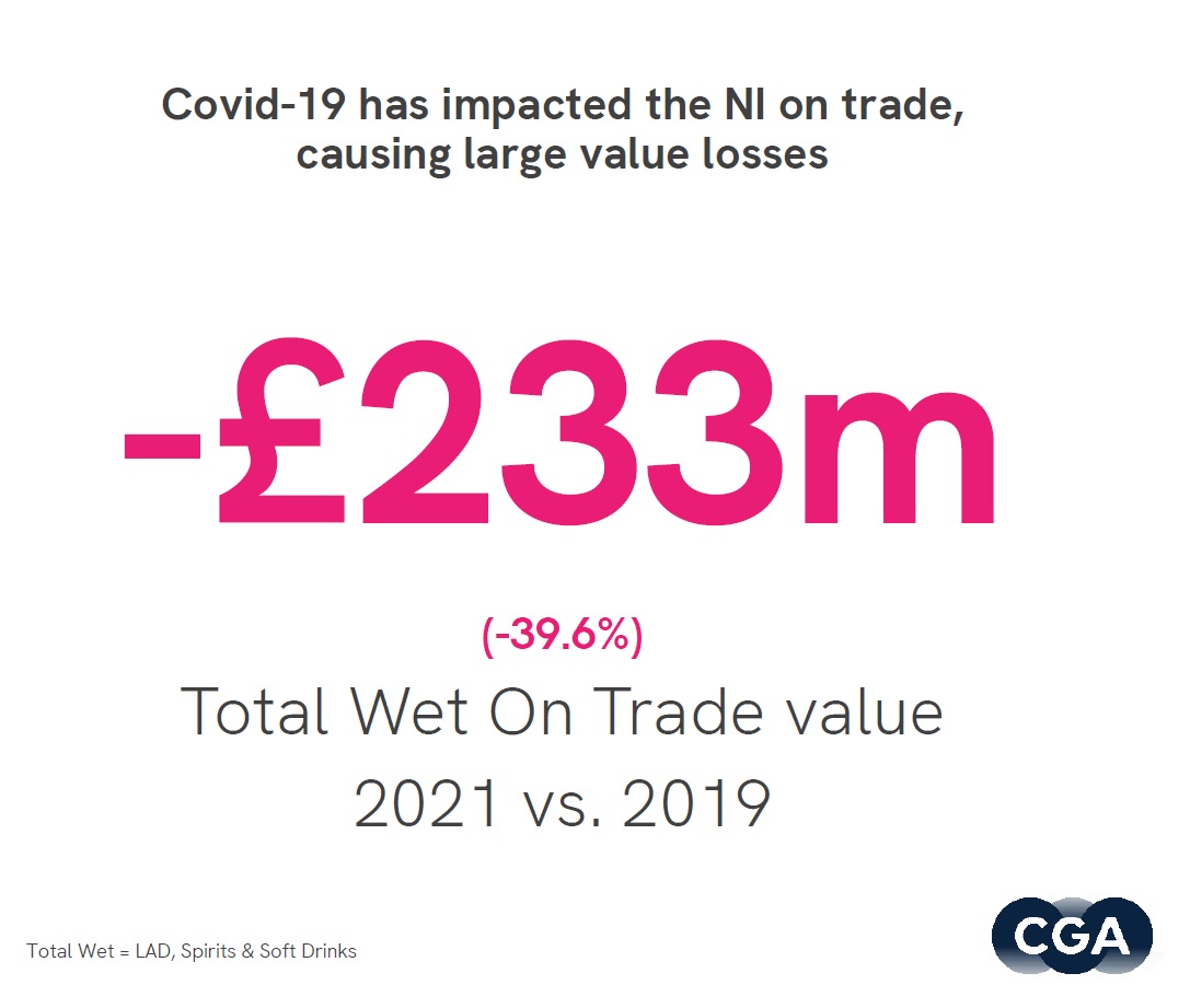 CGA REPORT - HOW IS THE NI ON-TRADE PERFORMING